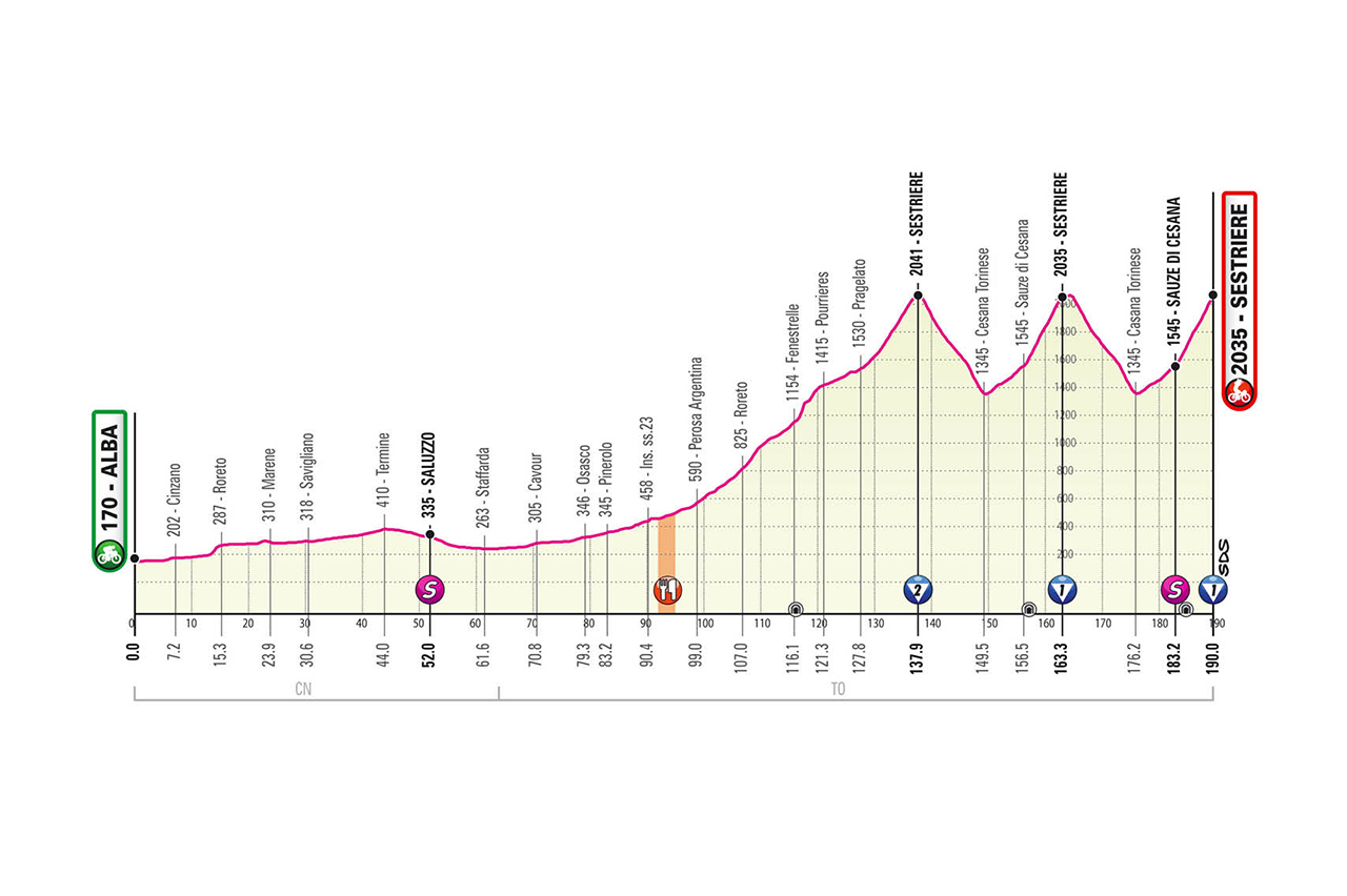 parcours global etape 20