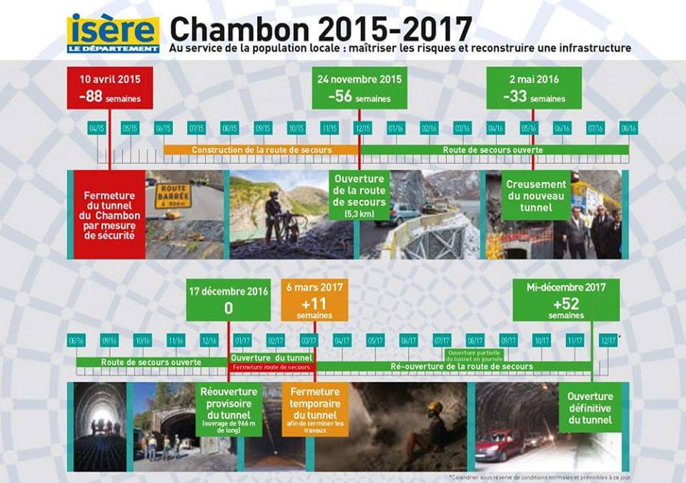 planning chambon grenoble briancon ouvertures