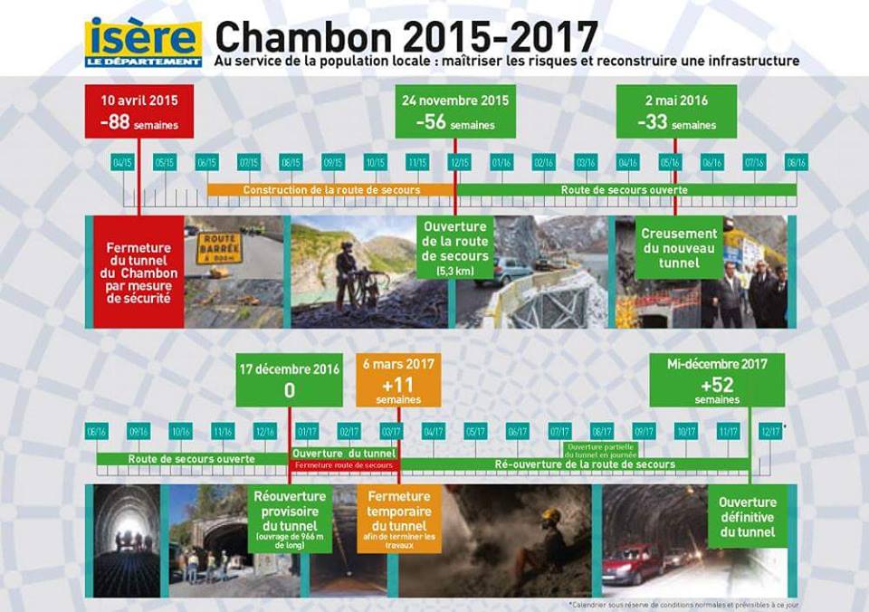 planning chambon grenoble briancon ouvertures