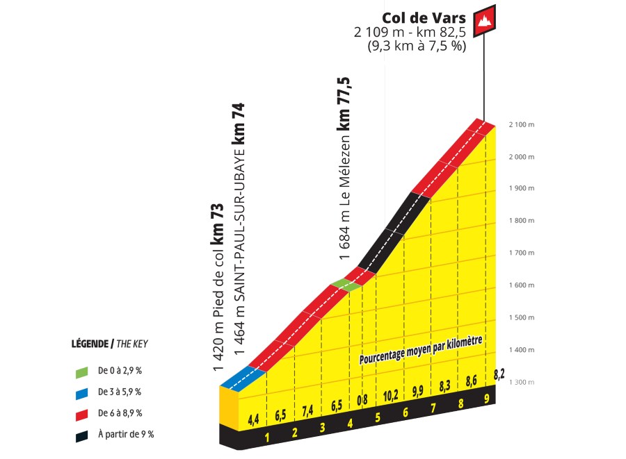 profil col vars