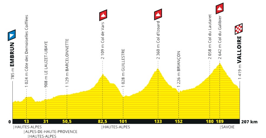 parcours global